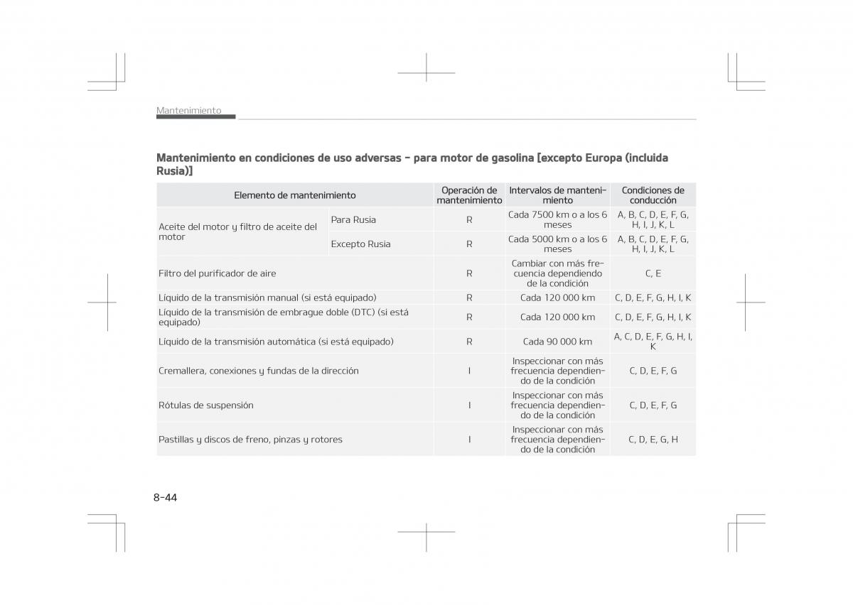 Kia Optima IV 4 manual del propietario / page 668