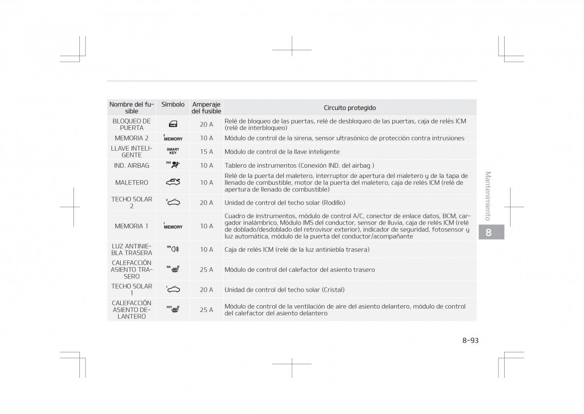 Kia Optima IV 4 manual del propietario / page 717