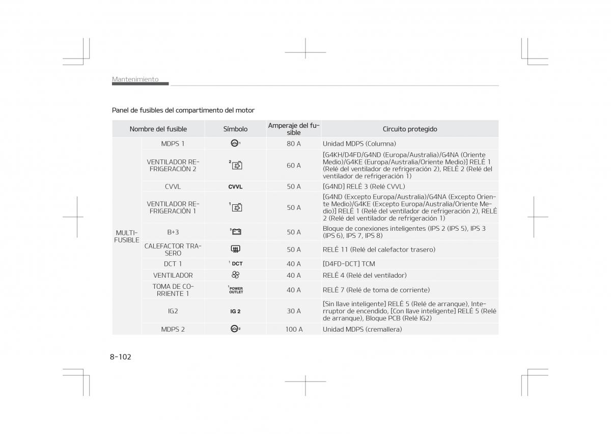 Kia Optima IV 4 manual del propietario / page 726