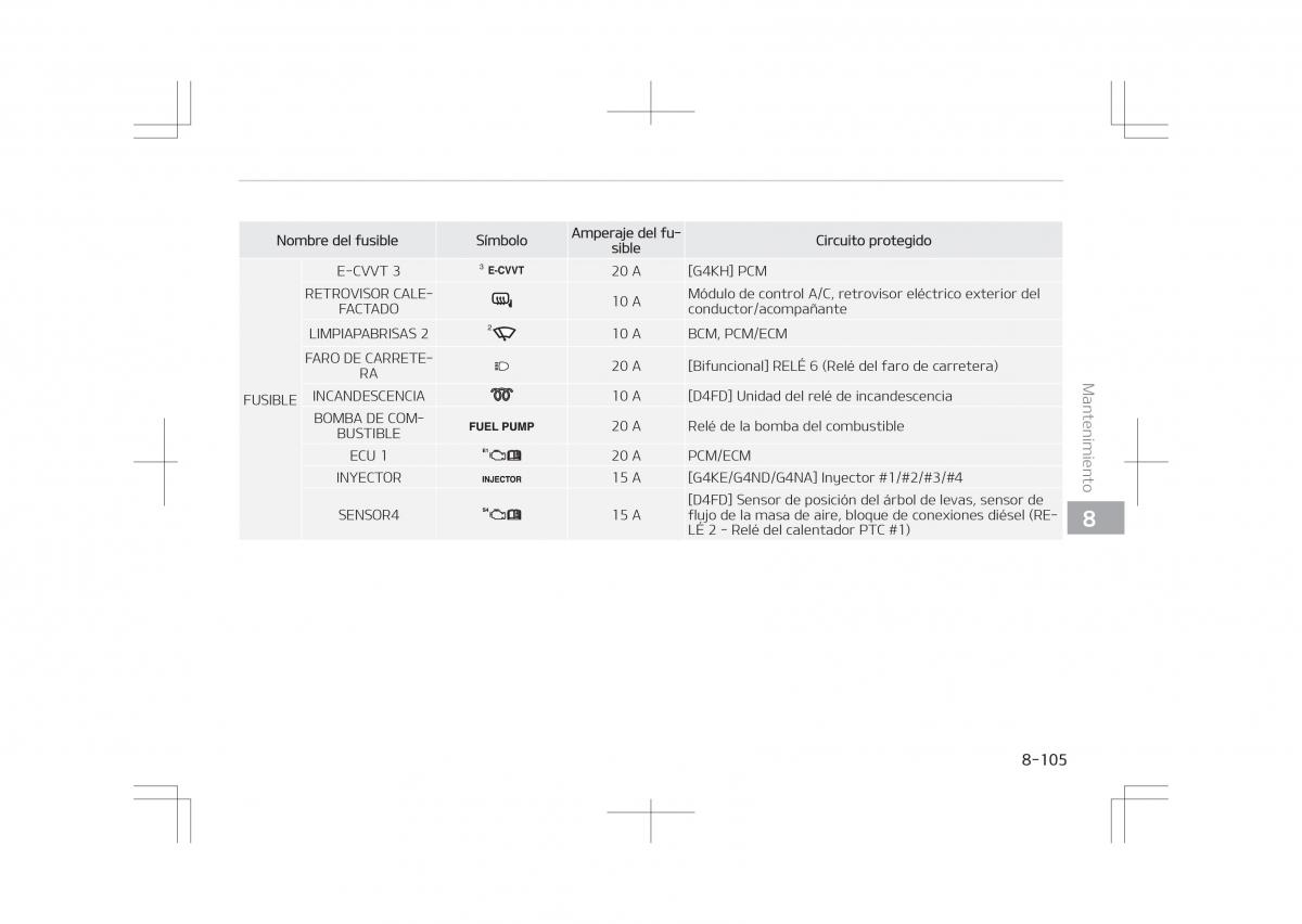 Kia Optima IV 4 manual del propietario / page 729