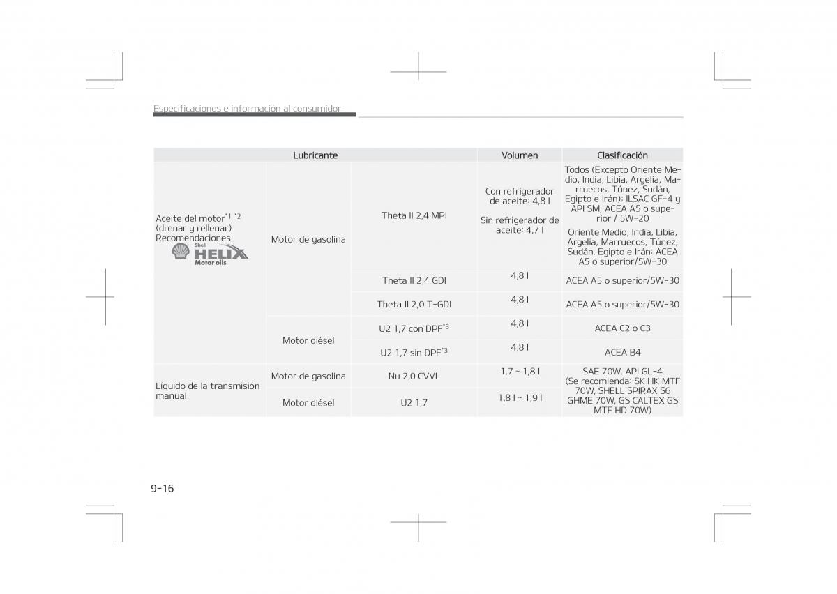 Kia Optima IV 4 manual del propietario / page 792