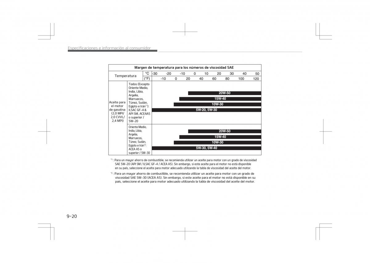 Kia Optima IV 4 manual del propietario / page 796