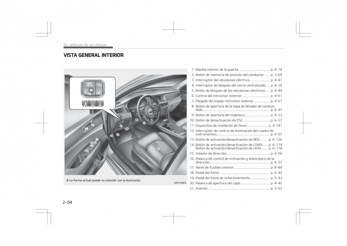 Kia Optima IV 4 manual del propietario / page 16