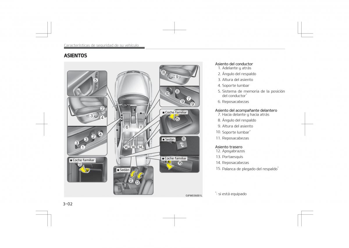 Kia Optima IV 4 manual del propietario / page 24