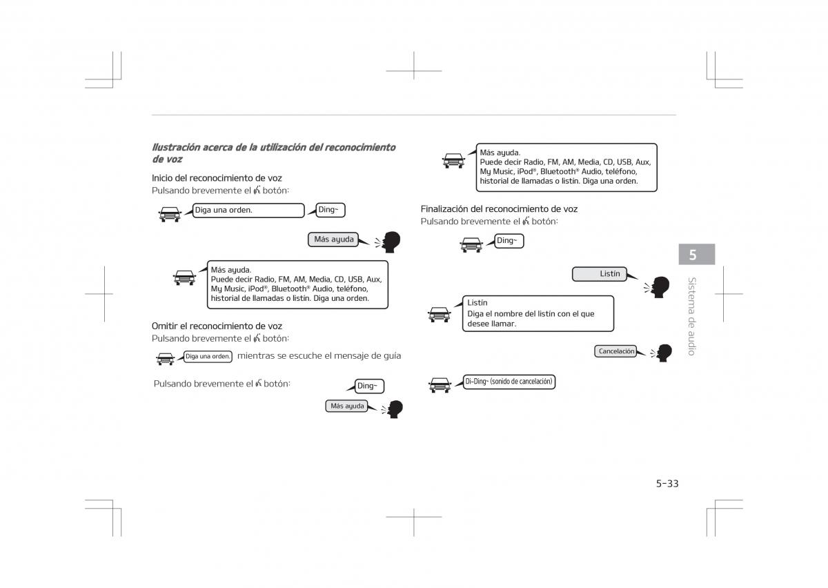 Kia Optima IV 4 manual del propietario / page 329