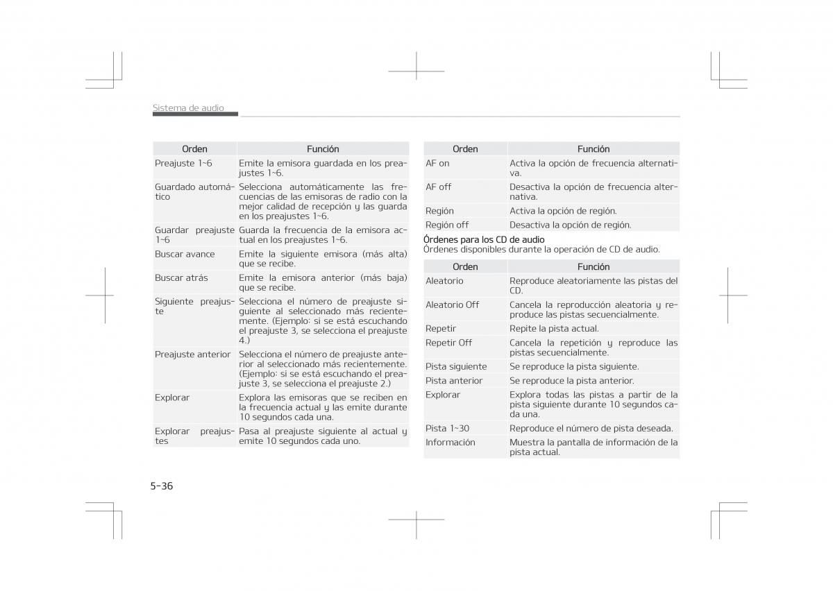 Kia Optima IV 4 manual del propietario / page 332