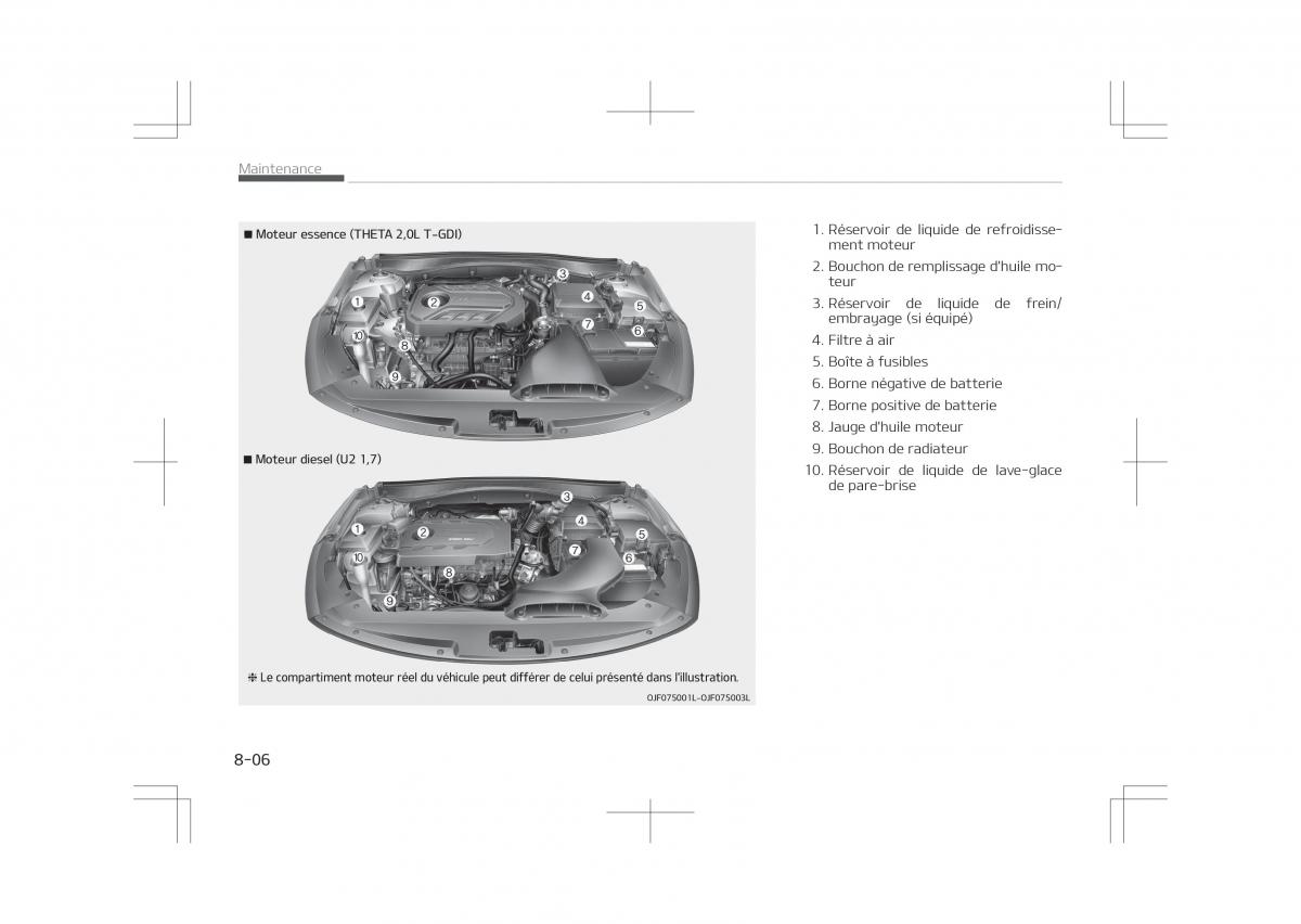 Kia Optima IV 4 manuel du proprietaire / page 642