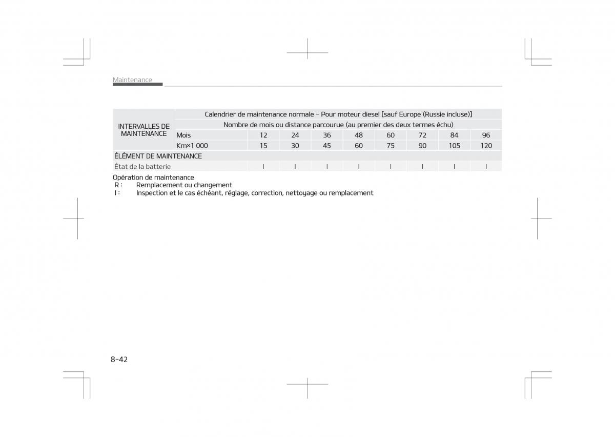 Kia Optima IV 4 manuel du proprietaire / page 678