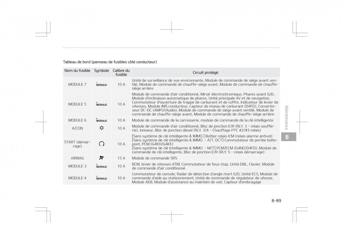 Kia Optima IV 4 manuel du proprietaire / page 725