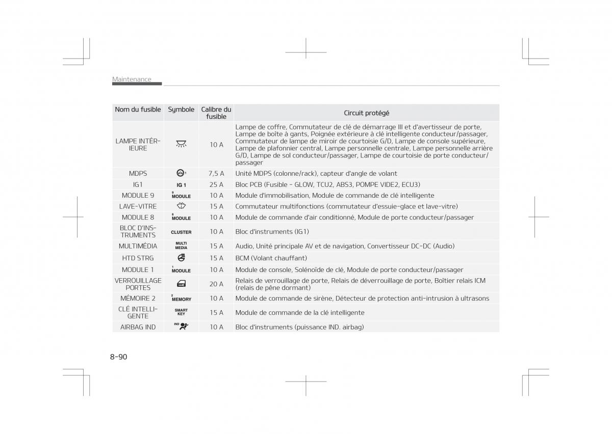 Kia Optima IV 4 manuel du proprietaire / page 726