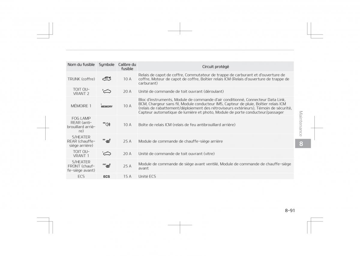 Kia Optima IV 4 manuel du proprietaire / page 727