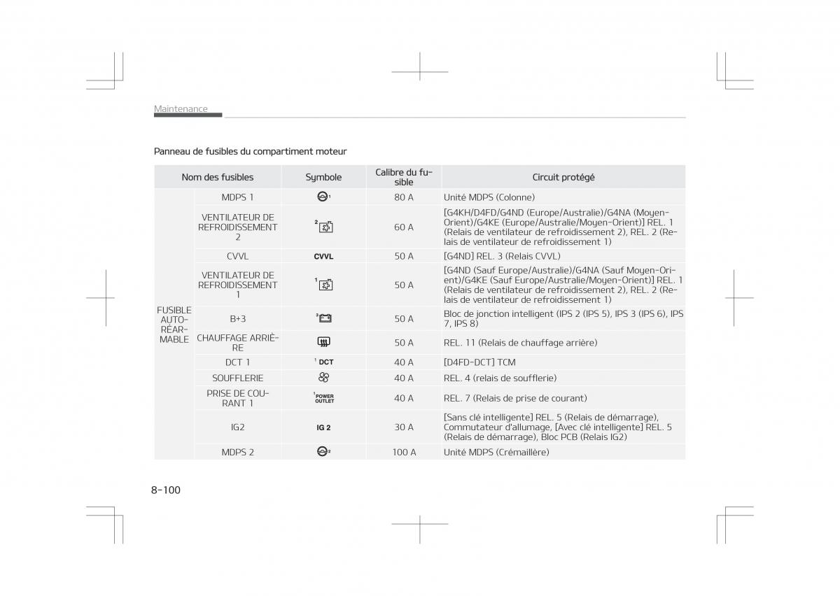 Kia Optima IV 4 manuel du proprietaire / page 736