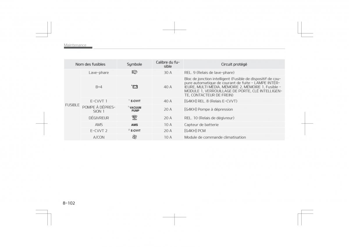 Kia Optima IV 4 manuel du proprietaire / page 738