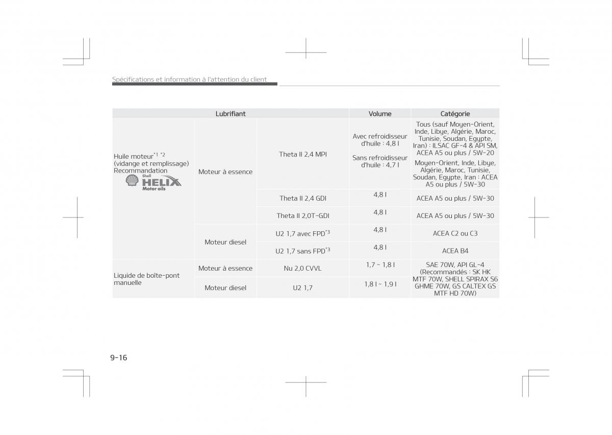 Kia Optima IV 4 manuel du proprietaire / page 804