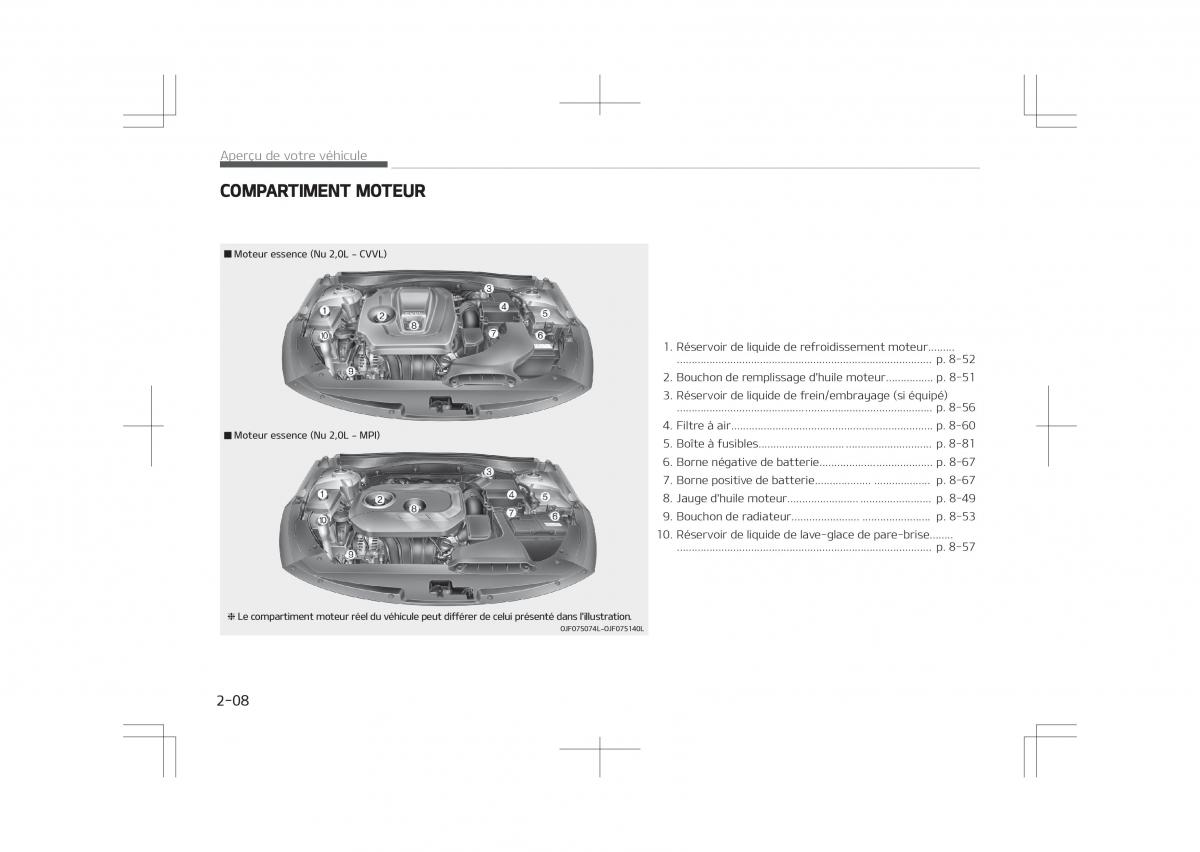 Kia Optima IV 4 manuel du proprietaire / page 20