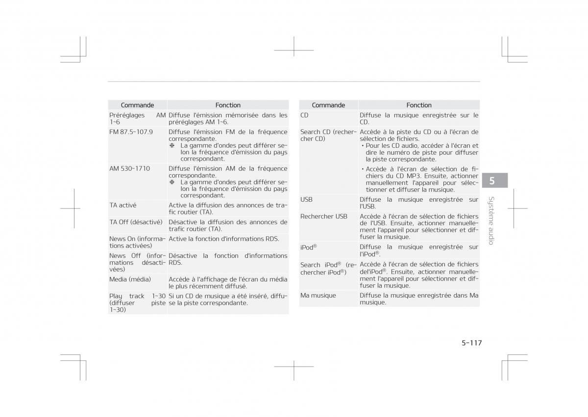 Kia Optima IV 4 manuel du proprietaire / page 415