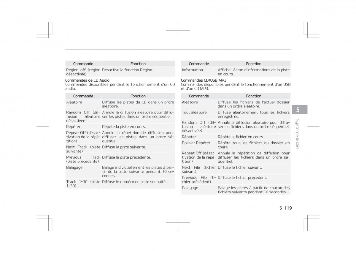 Kia Optima IV 4 manuel du proprietaire / page 417