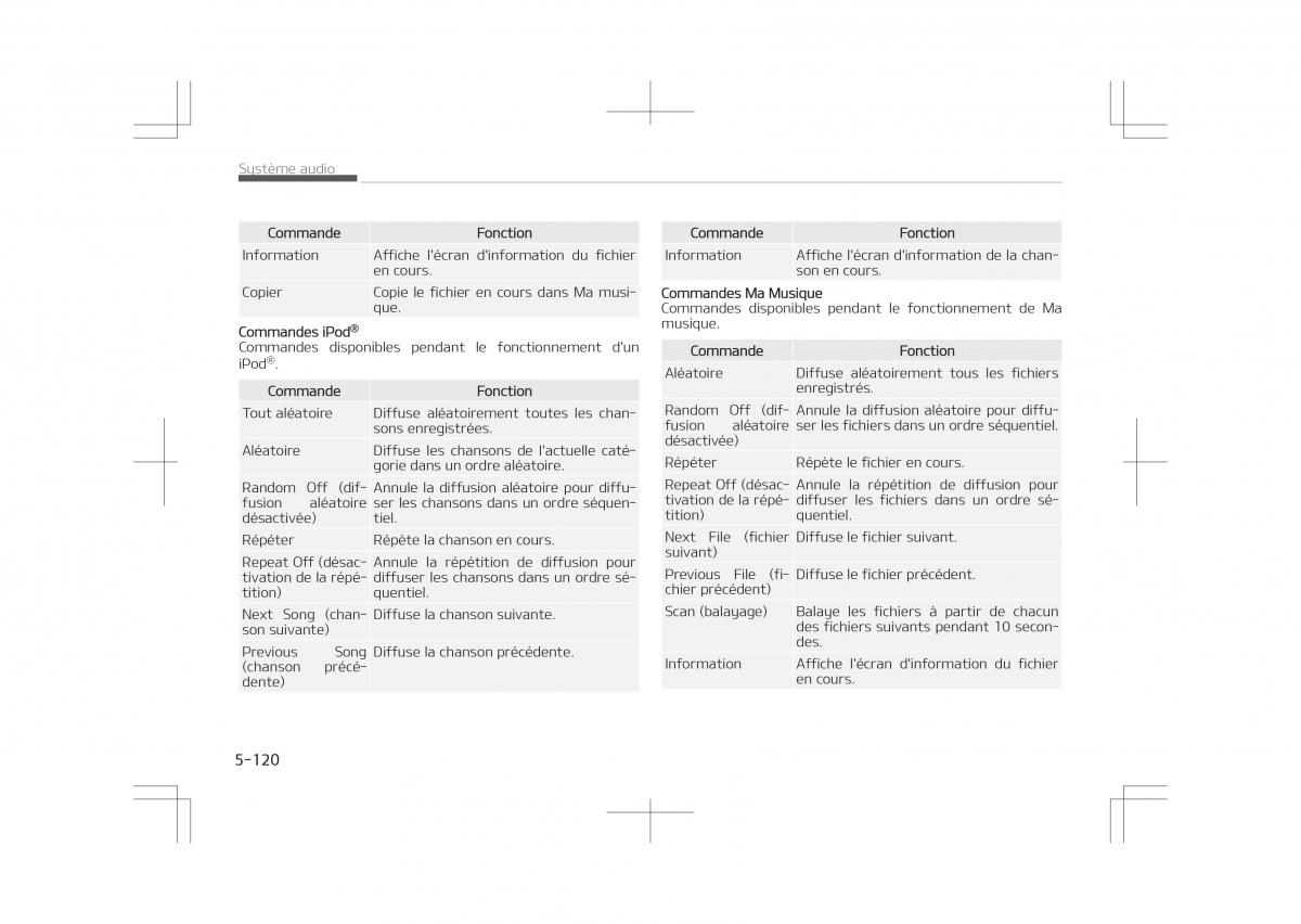 Kia Optima IV 4 manuel du proprietaire / page 418