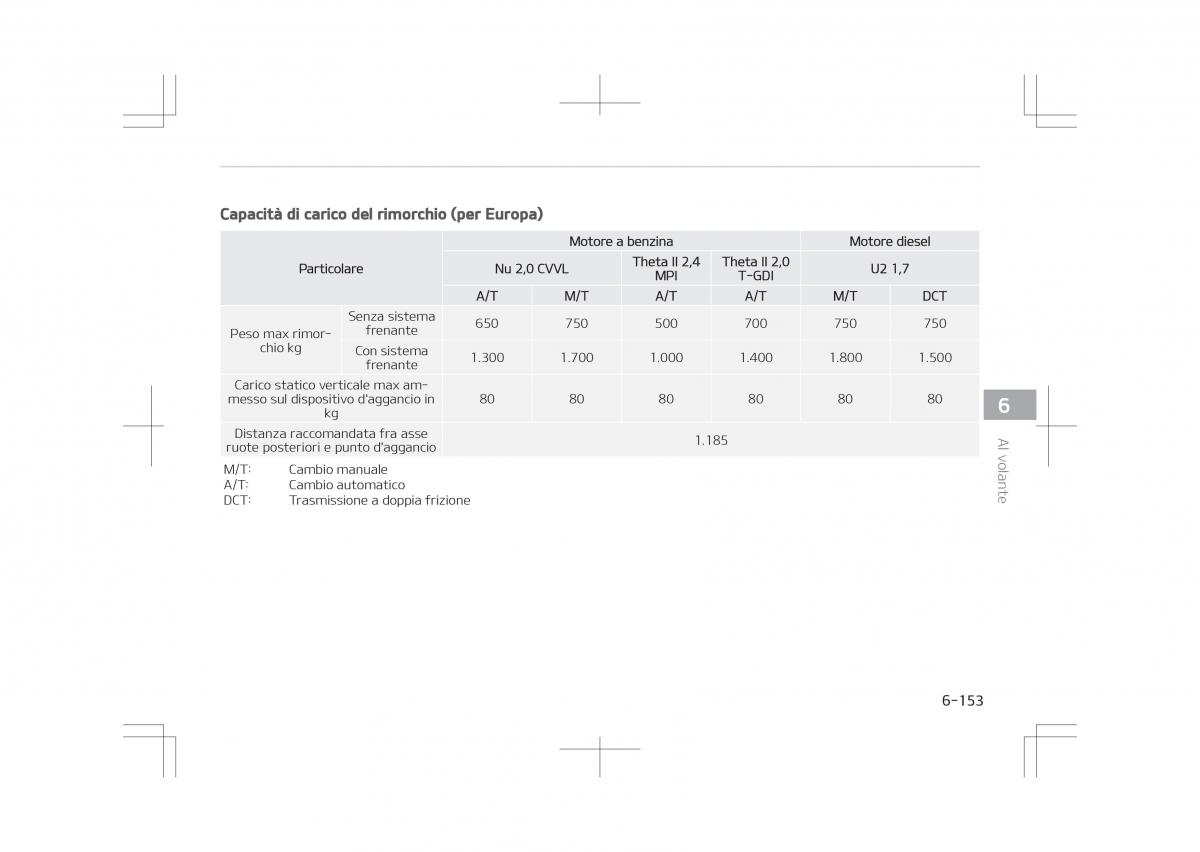 Kia Optima IV 4 manuale del proprietario / page 585