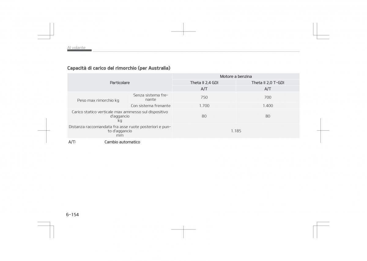 Kia Optima IV 4 manuale del proprietario / page 586