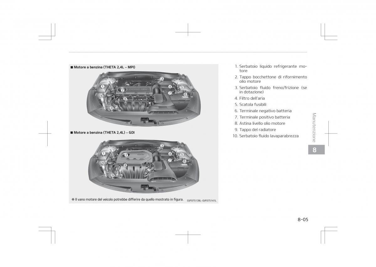 Kia Optima IV 4 manuale del proprietario / page 631