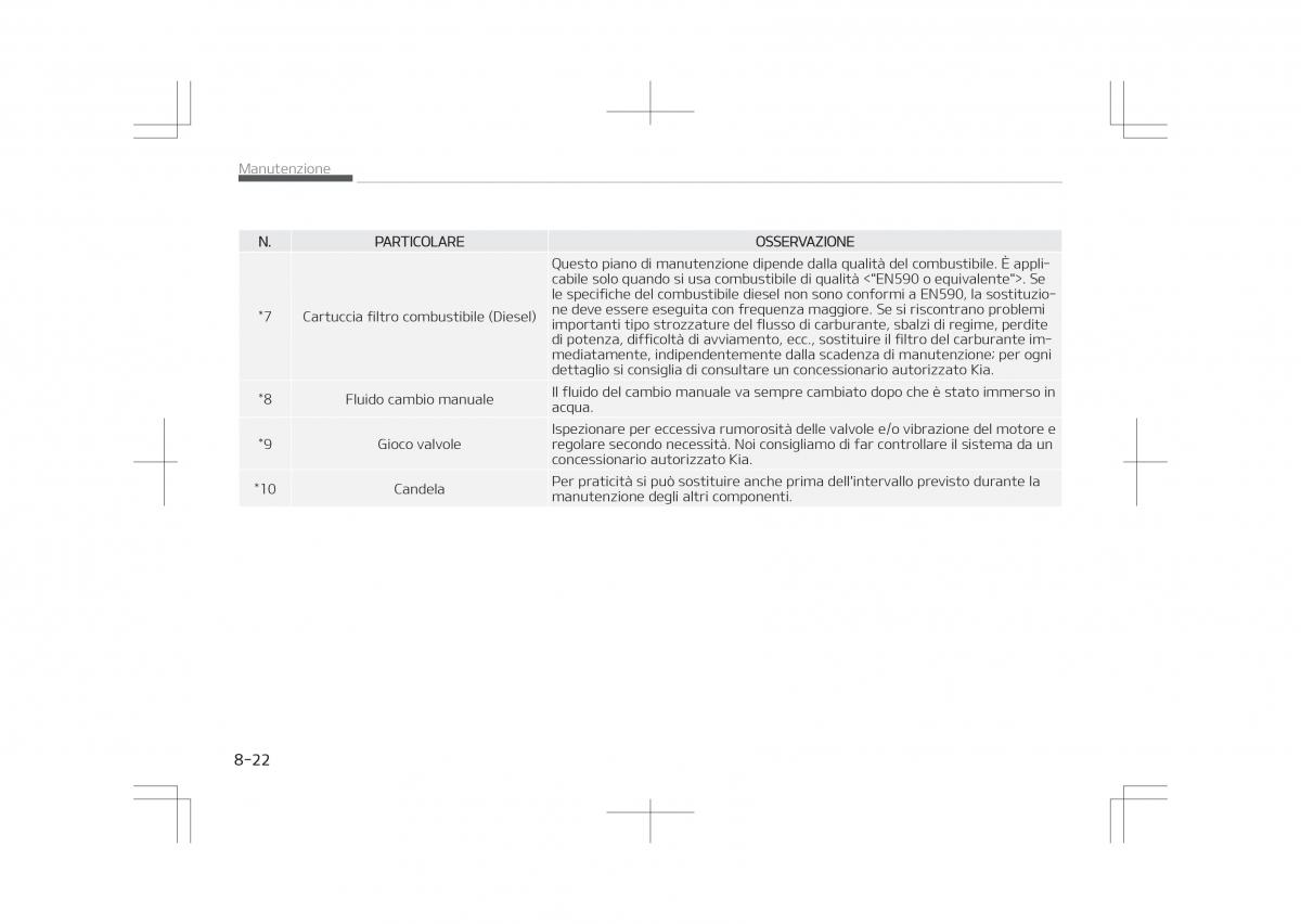 Kia Optima IV 4 manuale del proprietario / page 648