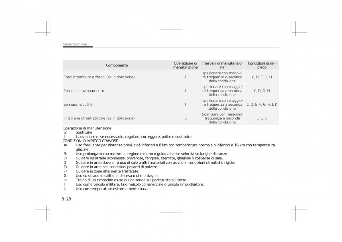 Kia Optima IV 4 manuale del proprietario / page 654