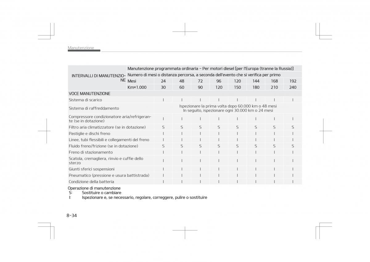 Kia Optima IV 4 manuale del proprietario / page 660