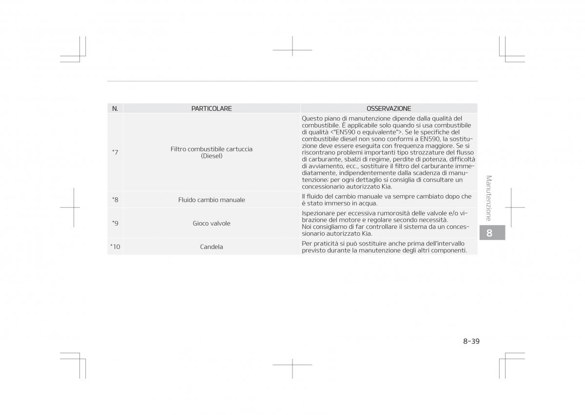 Kia Optima IV 4 manuale del proprietario / page 665