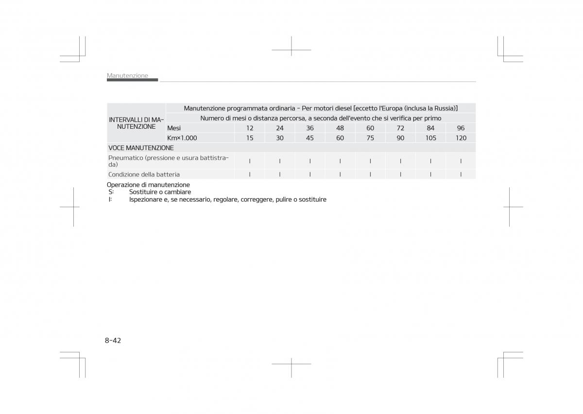 Kia Optima IV 4 manuale del proprietario / page 668