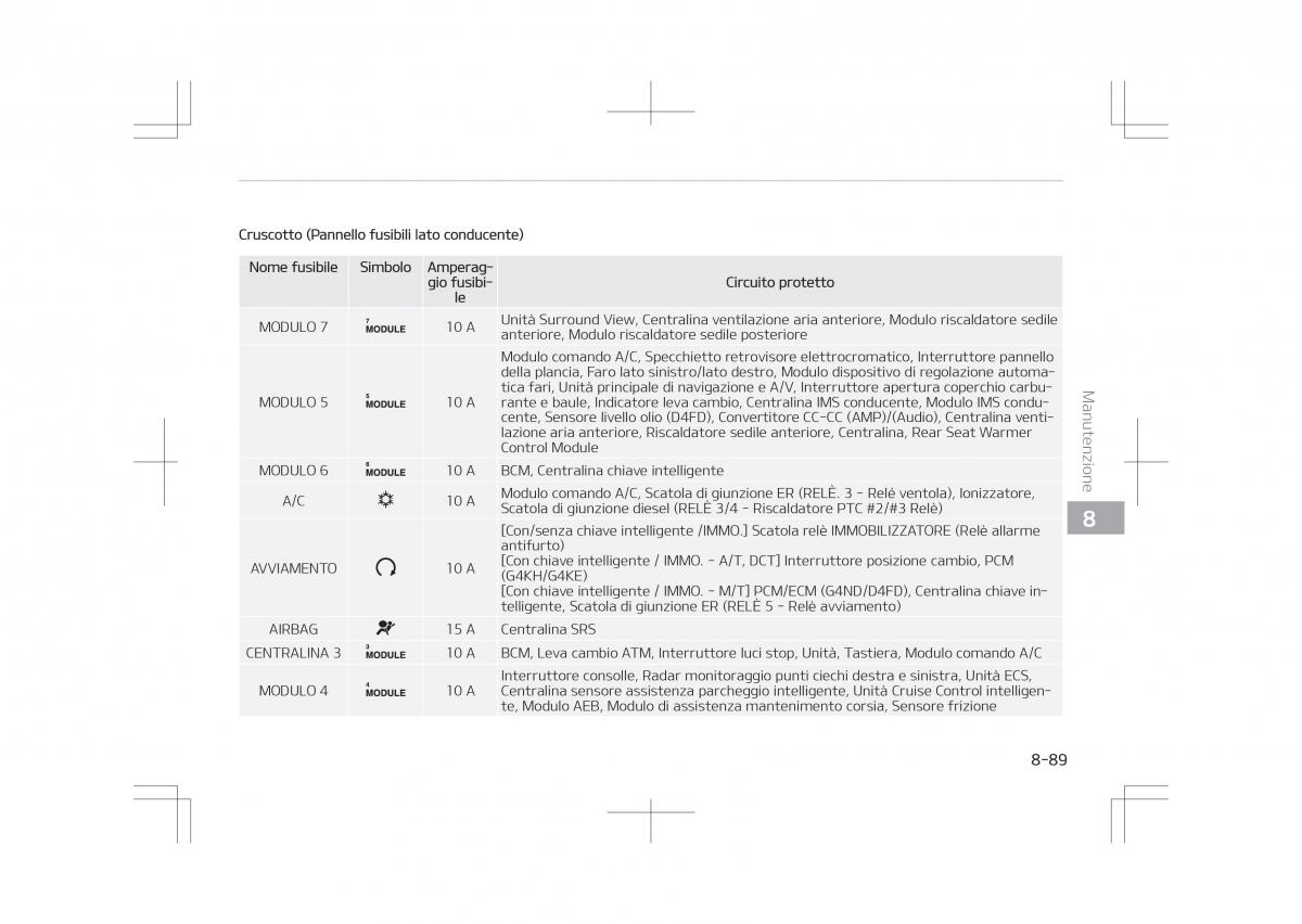 Kia Optima IV 4 manuale del proprietario / page 715