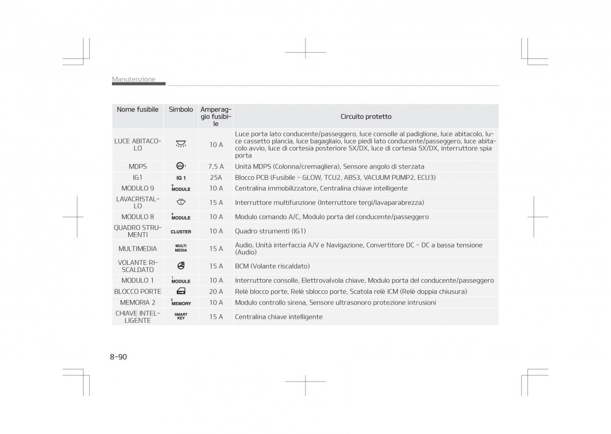 Kia Optima IV 4 manuale del proprietario / page 716