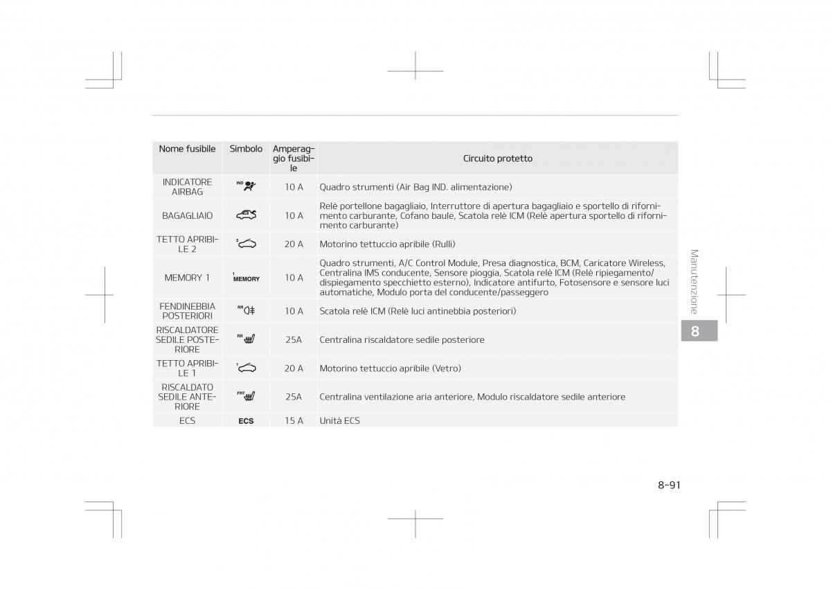 Kia Optima IV 4 manuale del proprietario / page 717