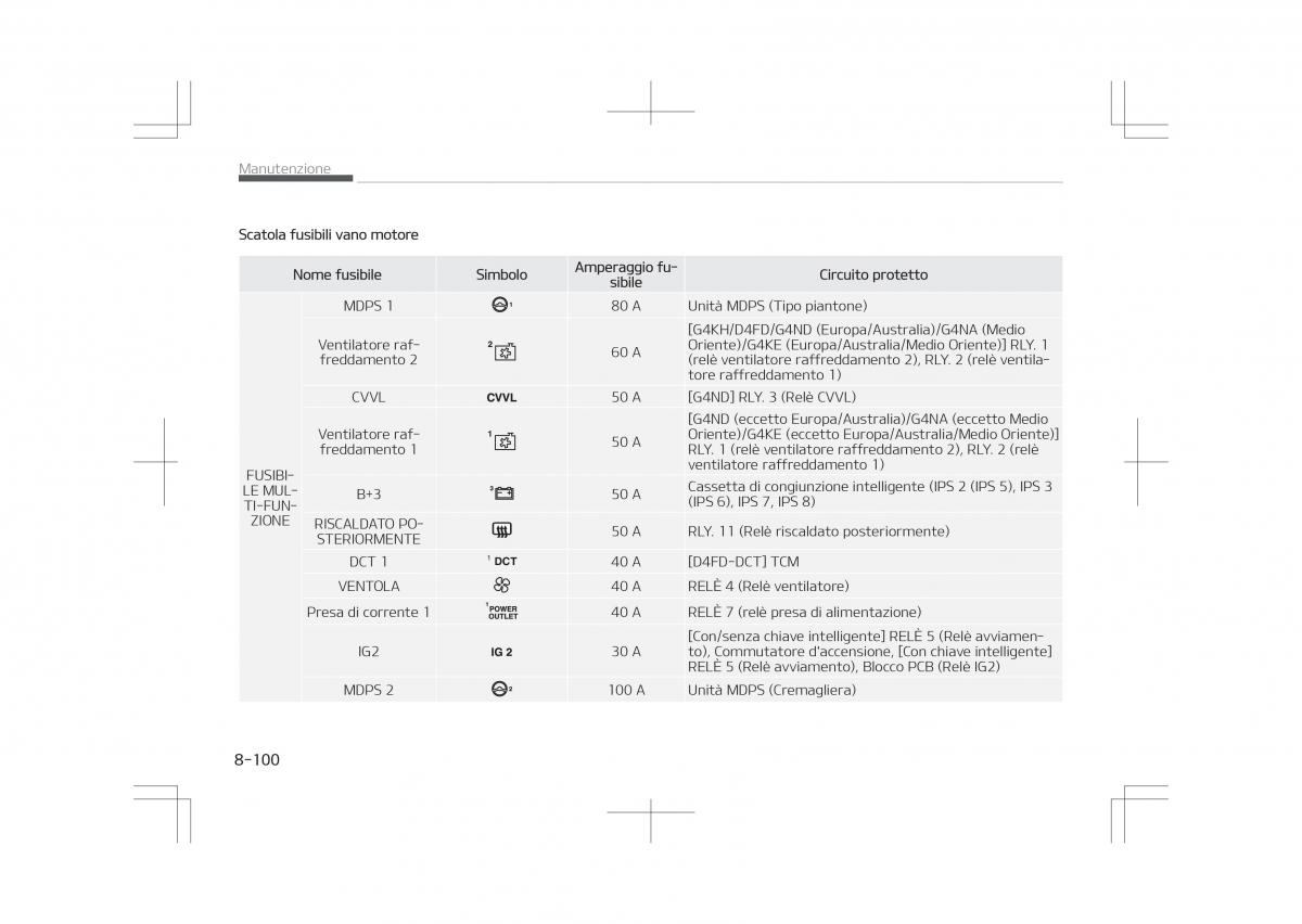 Kia Optima IV 4 manuale del proprietario / page 726