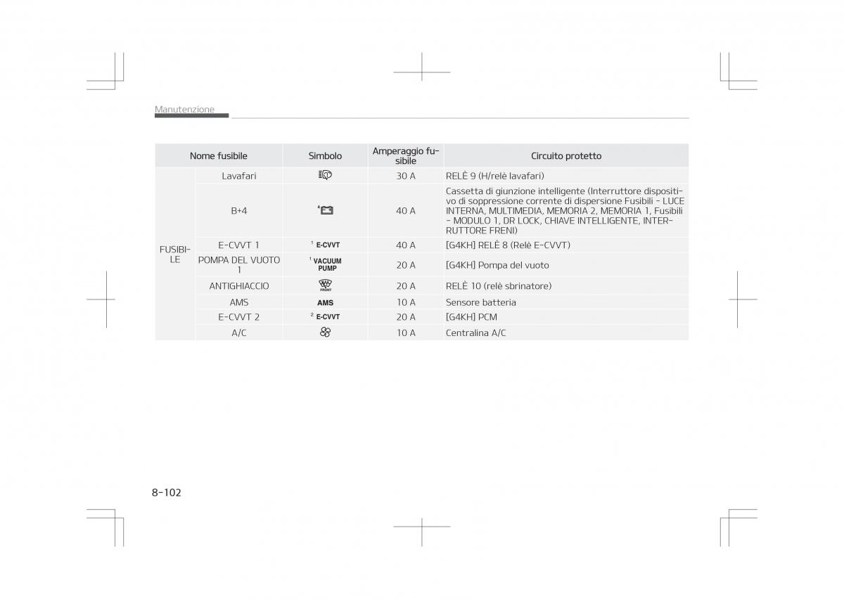 Kia Optima IV 4 manuale del proprietario / page 728