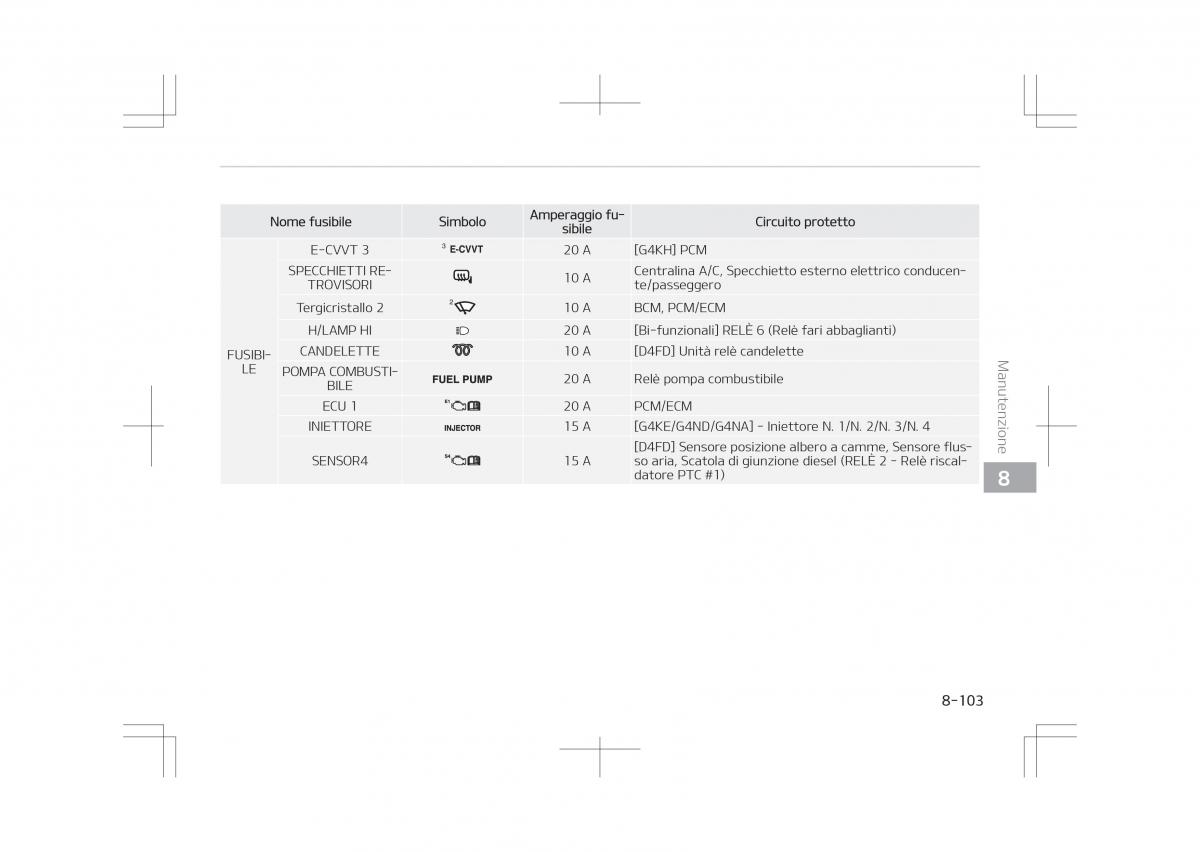 Kia Optima IV 4 manuale del proprietario / page 729