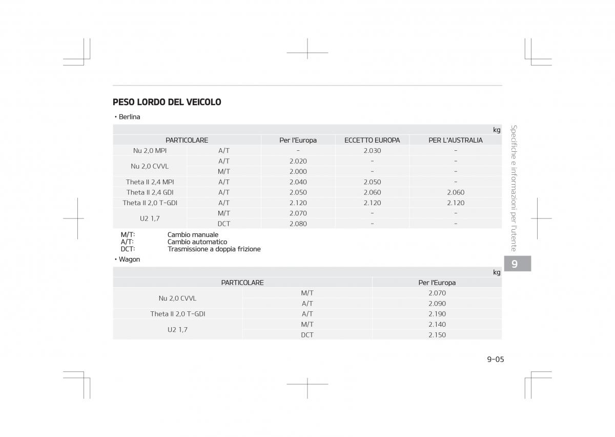 Kia Optima IV 4 manuale del proprietario / page 781