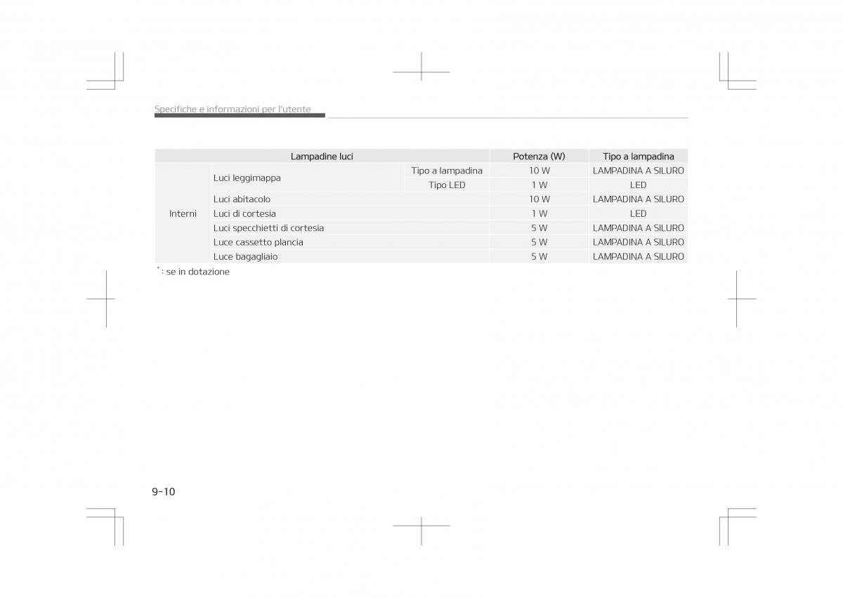 Kia Optima IV 4 manuale del proprietario / page 786