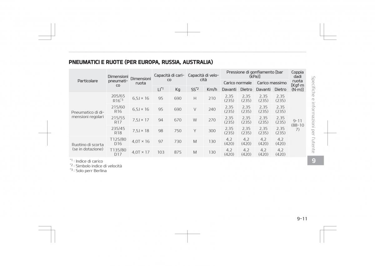 Kia Optima IV 4 manuale del proprietario / page 787