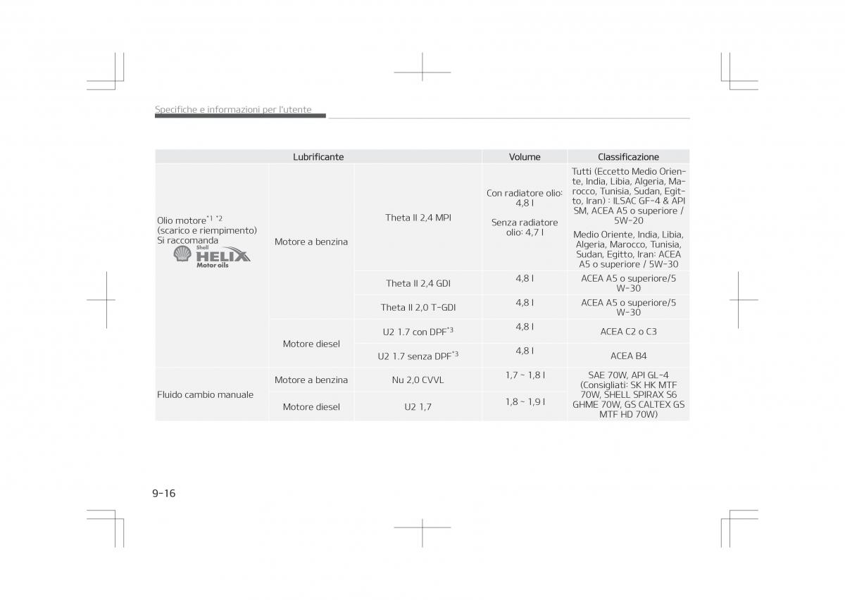 Kia Optima IV 4 manuale del proprietario / page 792