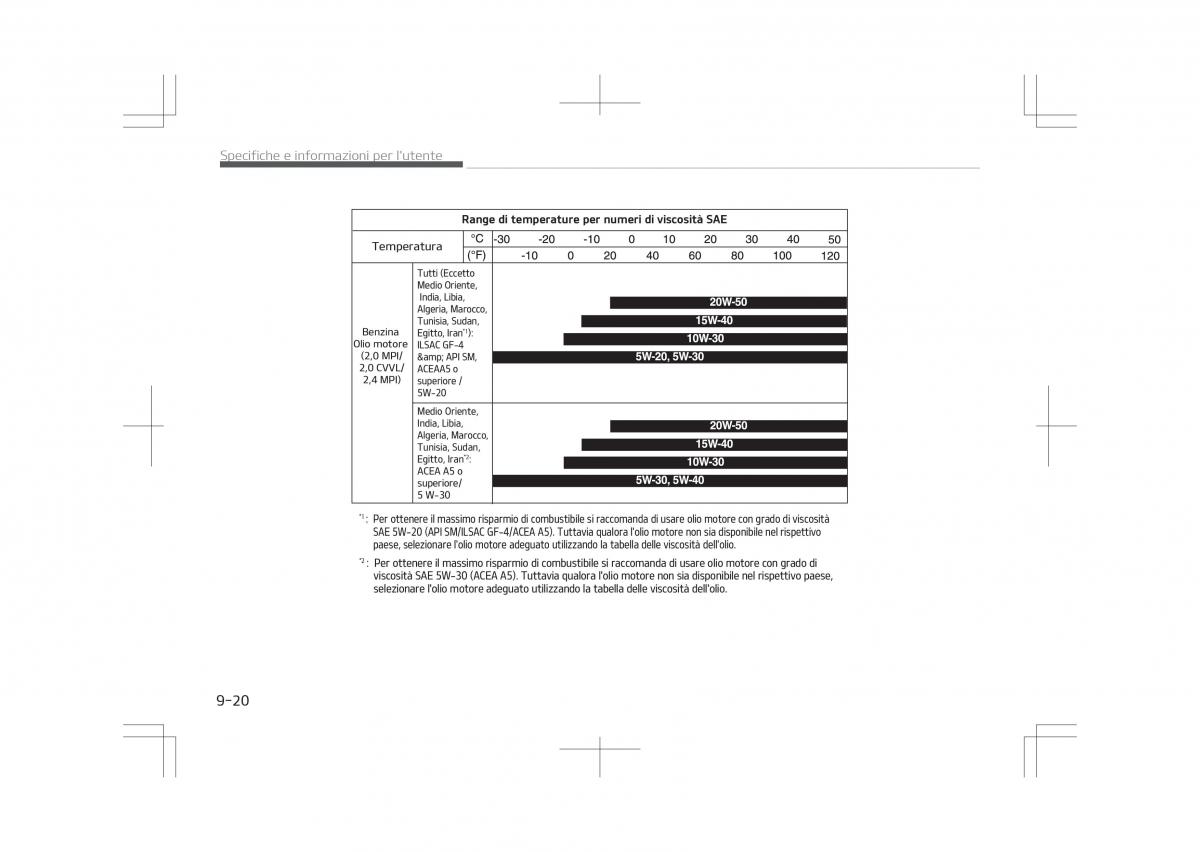 Kia Optima IV 4 manuale del proprietario / page 796