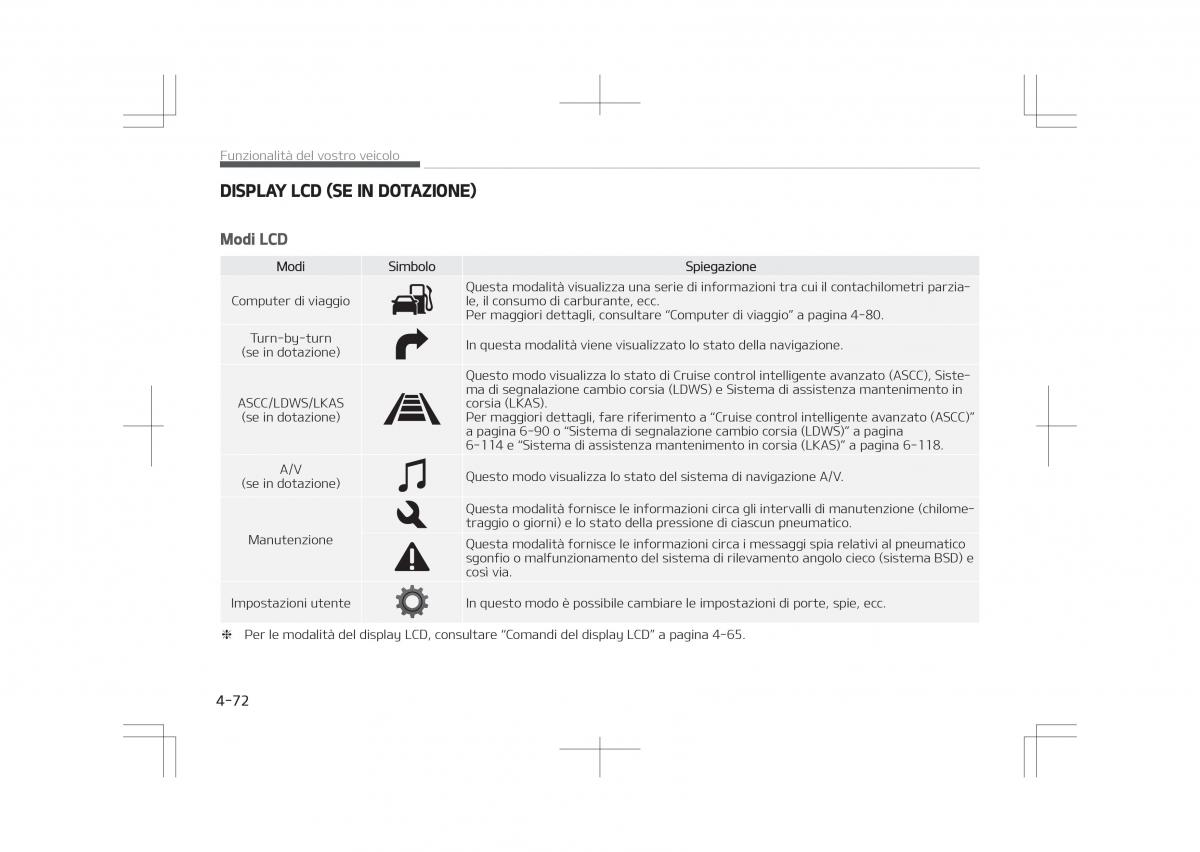 Kia Optima IV 4 manuale del proprietario / page 166