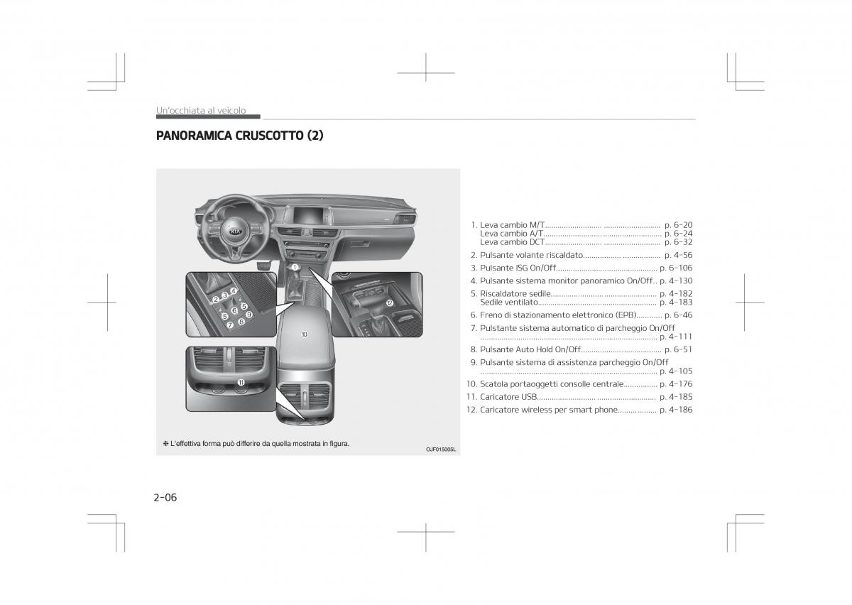 Kia Optima IV 4 manuale del proprietario / page 18