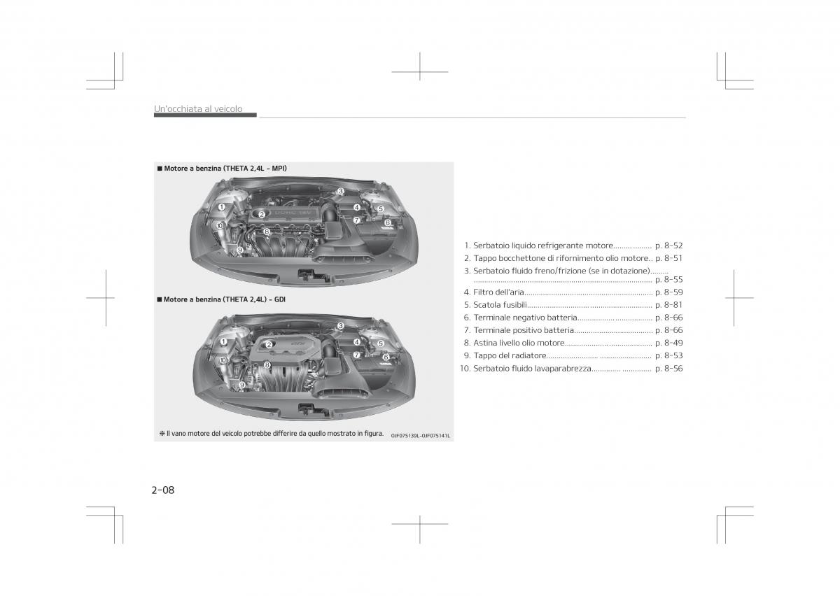 Kia Optima IV 4 manuale del proprietario / page 20