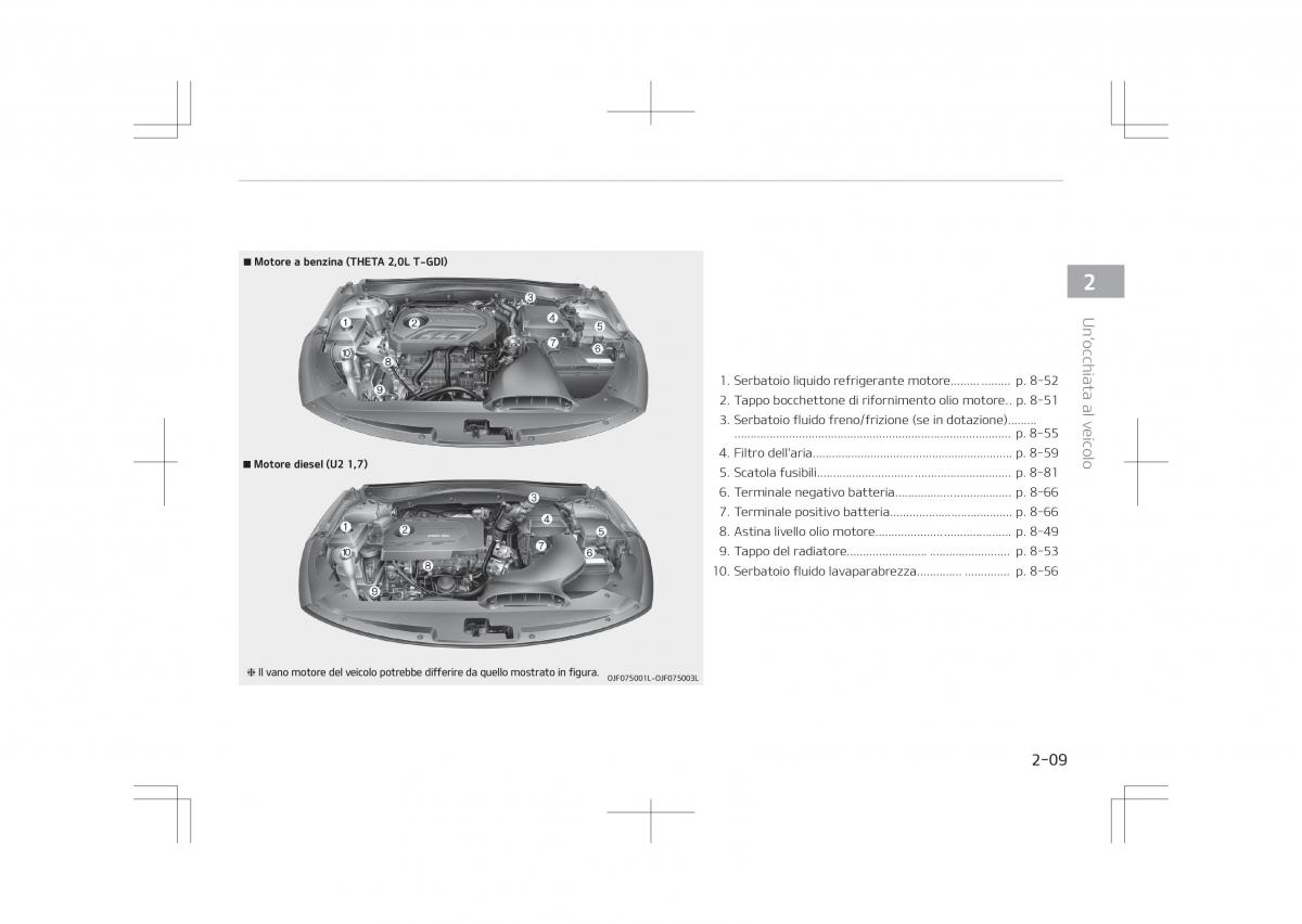 Kia Optima IV 4 manuale del proprietario / page 21