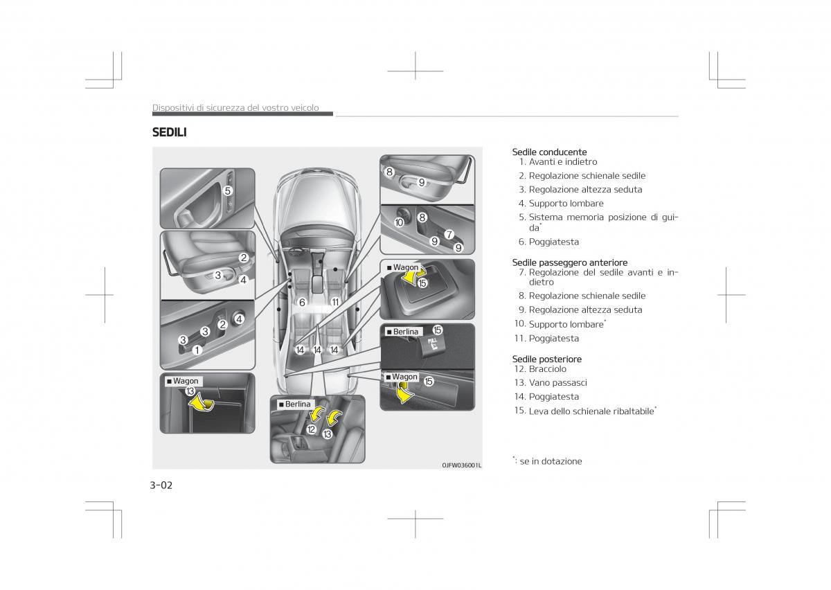 Kia Optima IV 4 manuale del proprietario / page 24