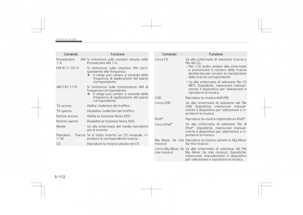 Kia Optima IV 4 manuale del proprietario / page 404