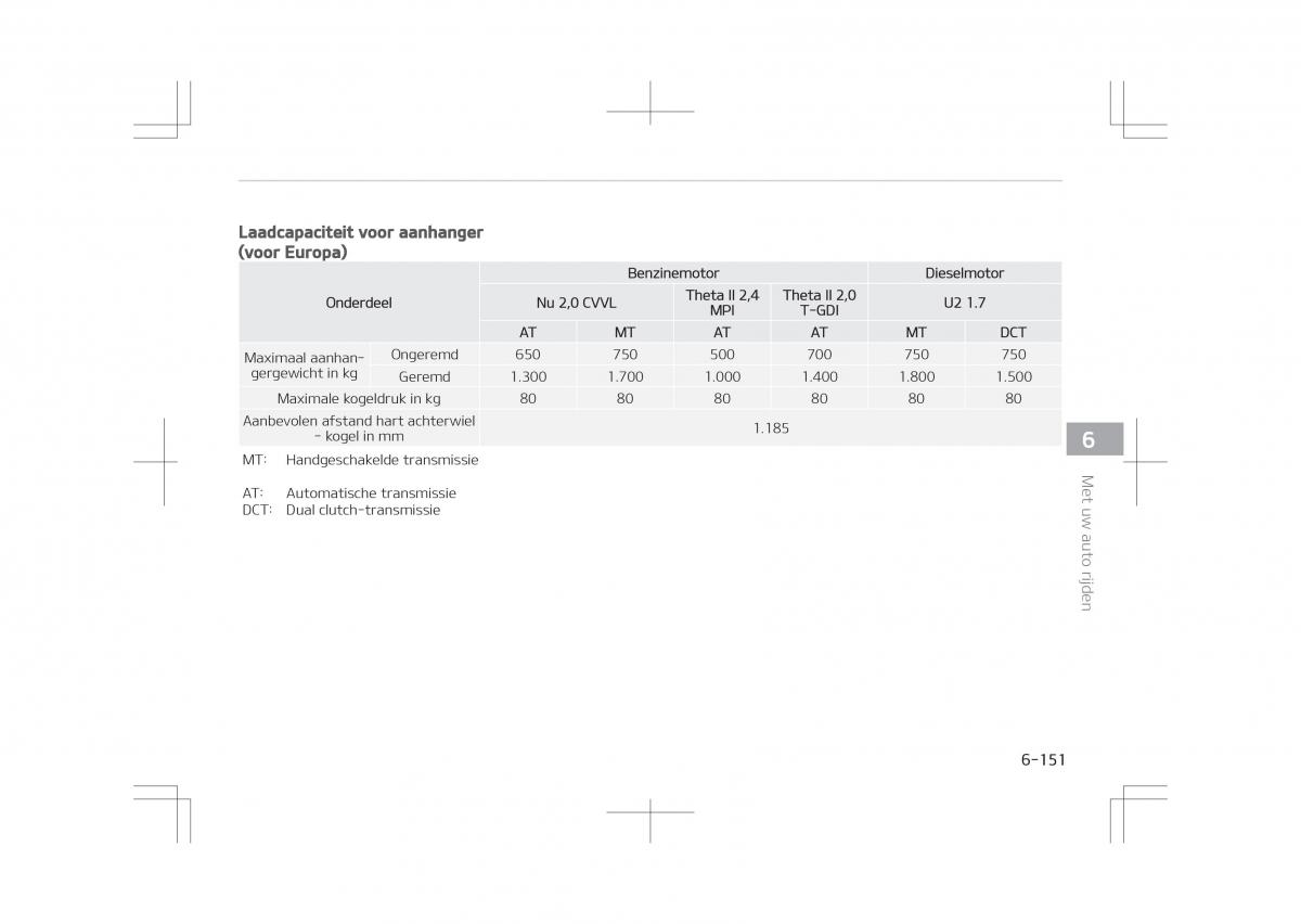 Kia Optima IV 4 handleiding / page 591