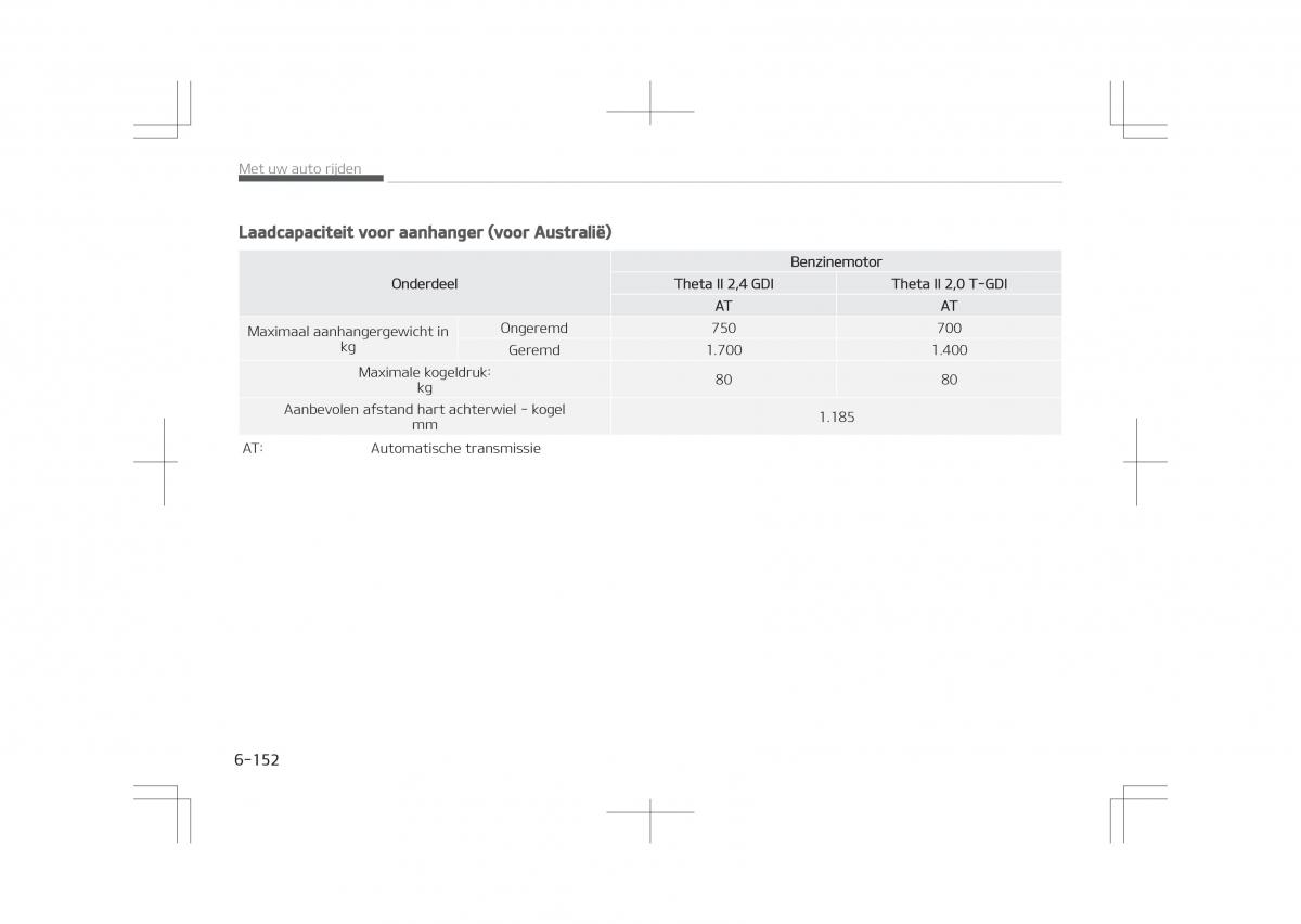 Kia Optima IV 4 handleiding / page 592