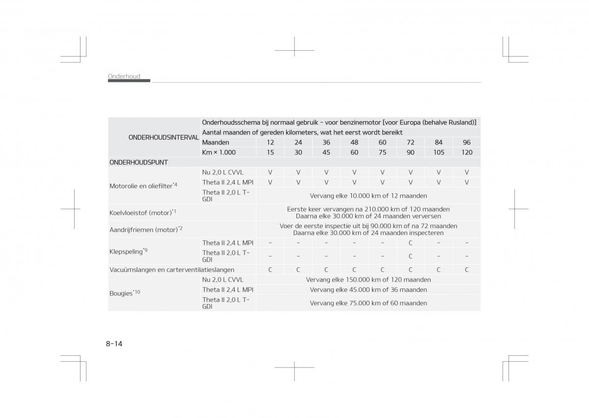 Kia Optima IV 4 handleiding / page 646